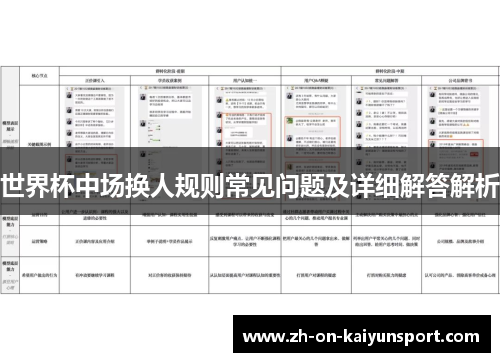 世界杯中场换人规则常见问题及详细解答解析