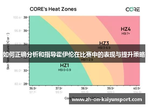 如何正确分析和指导霍伊伦在比赛中的表现与提升策略