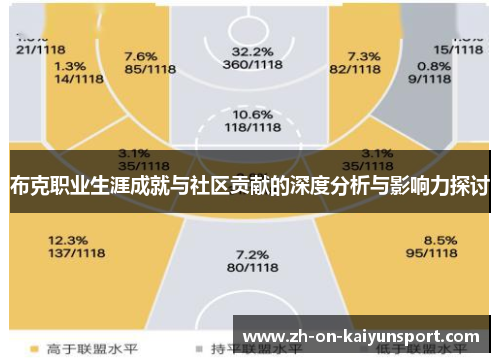布克职业生涯成就与社区贡献的深度分析与影响力探讨