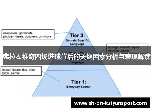 弗拉霍维奇四场进球背后的关键因素分析与表现解读