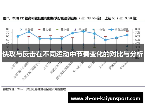 快攻与反击在不同运动中节奏变化的对比与分析