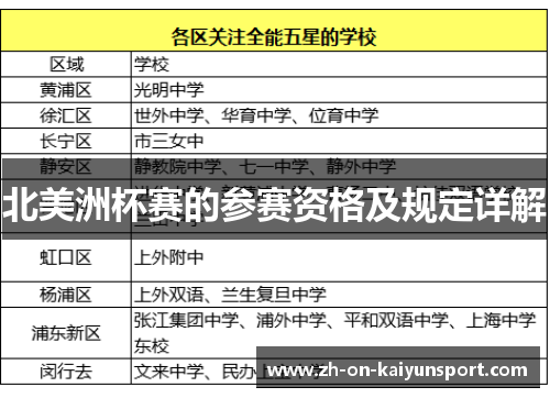 北美洲杯赛的参赛资格及规定详解