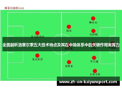 全面剖析洛塞尔索五大技术特点及其在中场体系中的关键作用发挥力 全面剖析洛塞尔索五大技术特点及其在中场体系中的关键作用发挥力