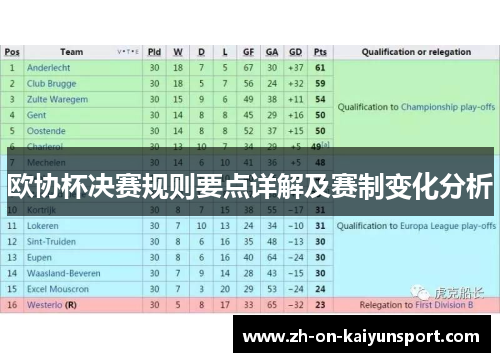 欧协杯决赛规则要点详解及赛制变化分析 欧协杯决赛规则要点详解及赛制变化分析