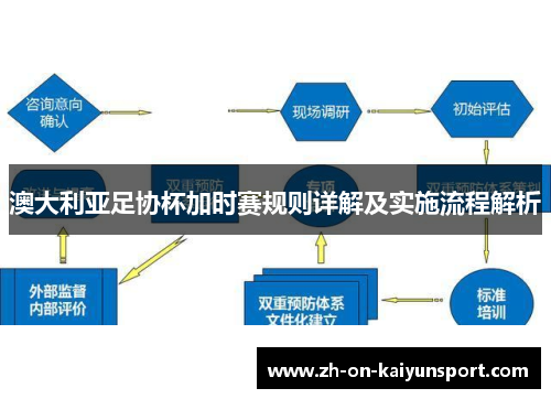 澳大利亚足协杯加时赛规则详解及实施流程解析 澳大利亚足协杯加时赛规则详解及实施流程解析