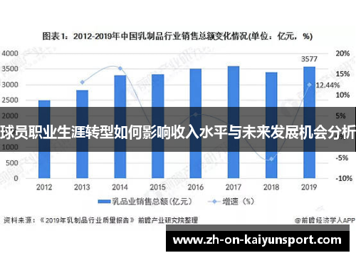 球员职业生涯转型如何影响收入水平与未来发展机会分析 球员职业生涯转型如何影响收入水平与未来发展机会分析