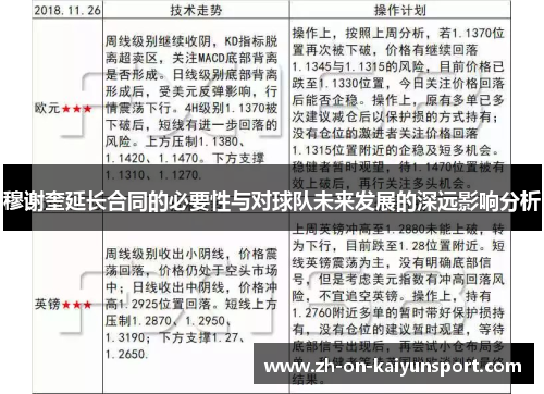 穆谢奎延长合同的必要性与对球队未来发展的深远影响分析 穆谢奎延长合同的必要性与对球队未来发展的深远影响分析