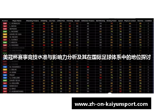 美冠杯赛事竞技水准与影响力分析及其在国际足球体系中的地位探讨