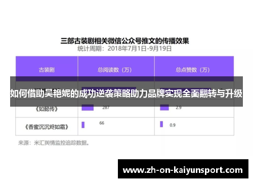 如何借助吴艳妮的成功逆袭策略助力品牌实现全面翻转与升级