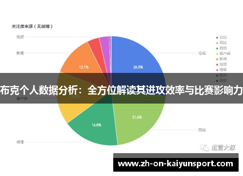 布克个人数据分析:全方位解读其进攻效率与比赛影响力 布克个人数据分析:全方位解读其进攻效率与比赛影响力