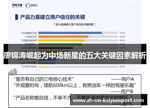 廖锦涛崛起为中场新星的五大关键因素解析 廖锦涛崛起为中场新星的五大关键因素解析