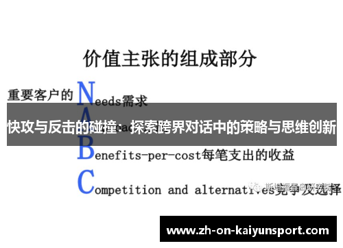 快攻与反击的碰撞：探索跨界对话中的策略与思维创新