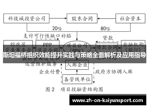 斯坦福桥组织效能提升实践与策略全面解析及应用指导 斯坦福桥组织效能提升实践与策略全面解析及应用指导