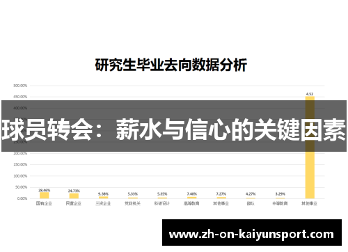 球员转会：薪水与信心的关键因素