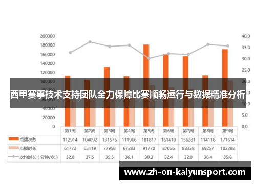 西甲赛事技术支持团队全力保障比赛顺畅运行与数据精准分析