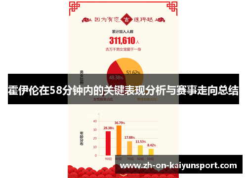 霍伊伦在58分钟内的关键表现分析与赛事走向总结 霍伊伦在58分钟内的关键表现分析与赛事走向总结