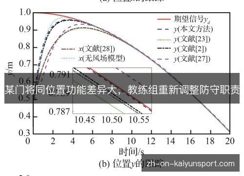 某门将同位置功能差异大,教练组重新调整防守职责 某门将同位置功能差异大,教练组重新调整防守职责